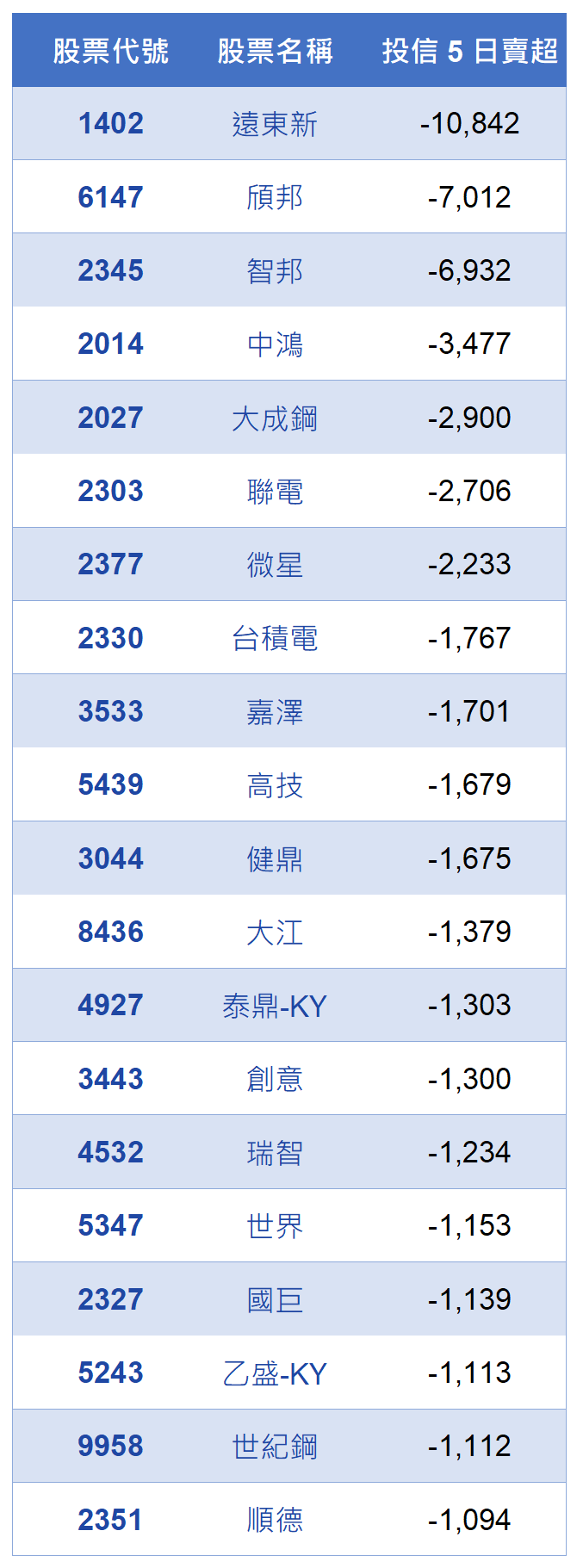 資料來源：籌碼K線