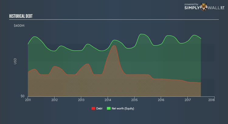 NYSE:SGU Historical Debt Oct 26th 17