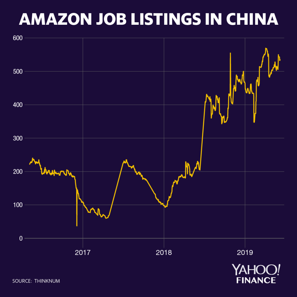 Amazon job listings in China (Yahoo Finance/David Foster)