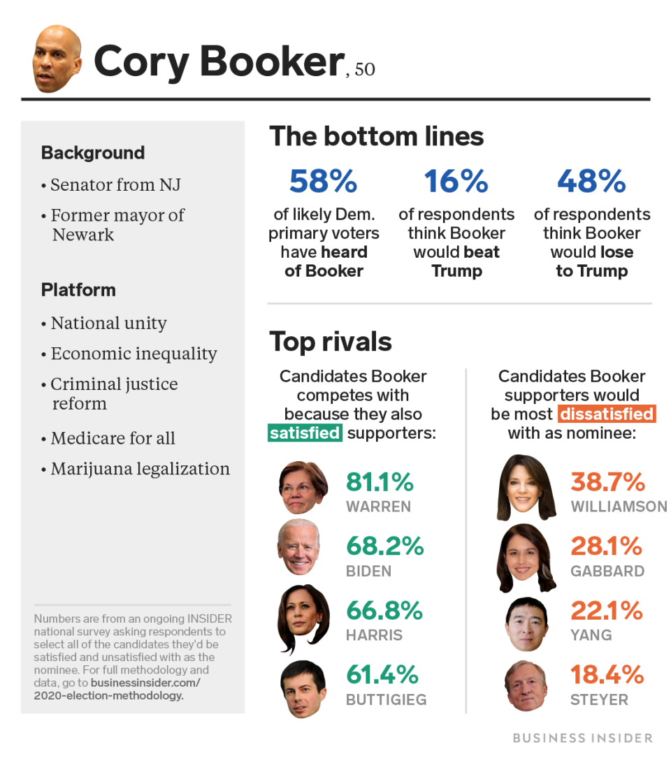 Cory Booker Nov 5