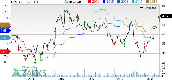 Sales-driving efforts boost BJ's Restaurants' (BJRI) top line in Q1, while high restaurant operating margins drive earnings.