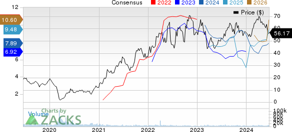 Matador Resources Company Price and Consensus