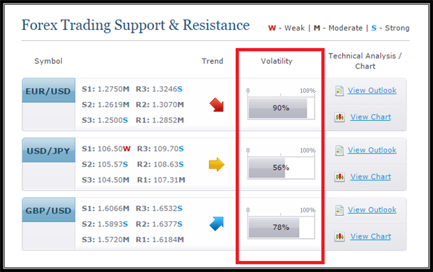 Free Automated Strategies (1 of 3): Trading Breakouts