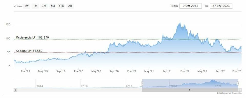 Los resultados de AMD también podrían caer por las ventas de ordenadores