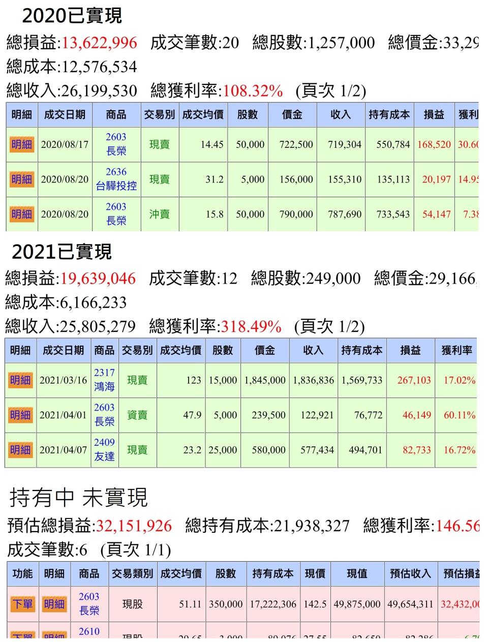 網友看了獲利跪了。（圖／翻攝自PTT）