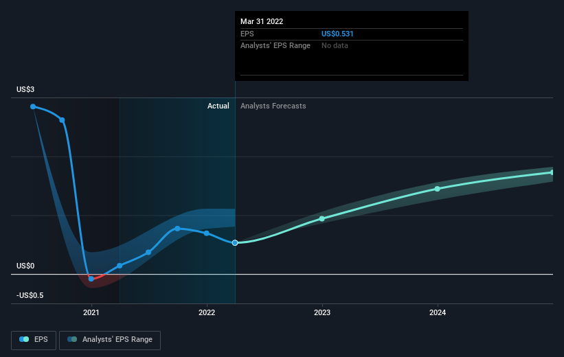 earnings-per-share-growth