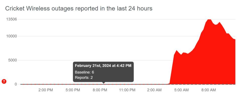 Cricket Wireless Downdetector outage.