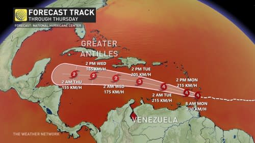 Hurricane Beryl forecast track_July 1