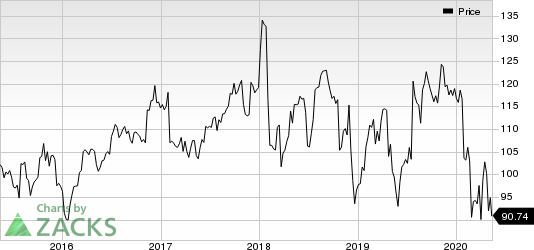 United Parcel Service Inc Price