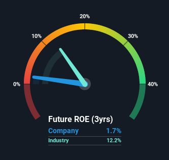 roe