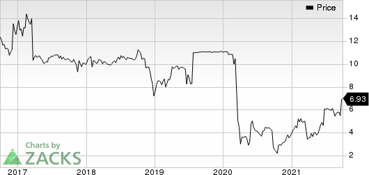 Condor Hospitality Trust, Inc. Price