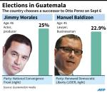 Latest poll ahead of the vote