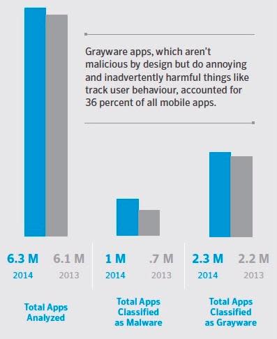 This Android malware wants to steal your Facebook login and bombard you  with ads