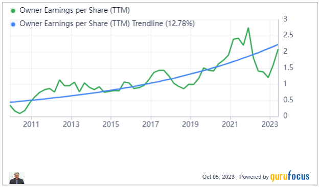 Genpact: A Quality Compounder at a Fair Price