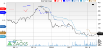 Top Ranked Income Stocks to Buy for July 2nd