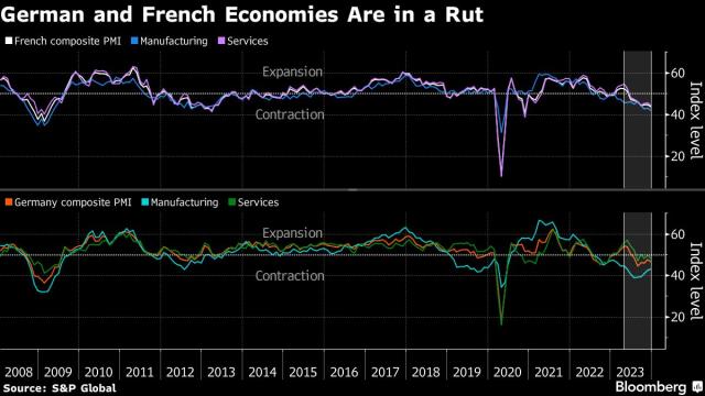 Euro Extends Gains as the US Dollar Continues to Soften