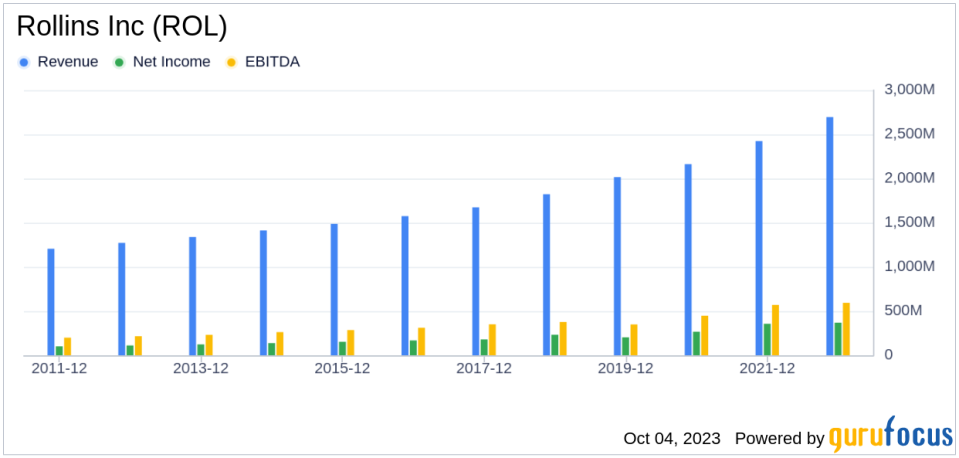 Rollins Inc (ROL): A Deep Dive into Financial Metrics and Competitive Strengths