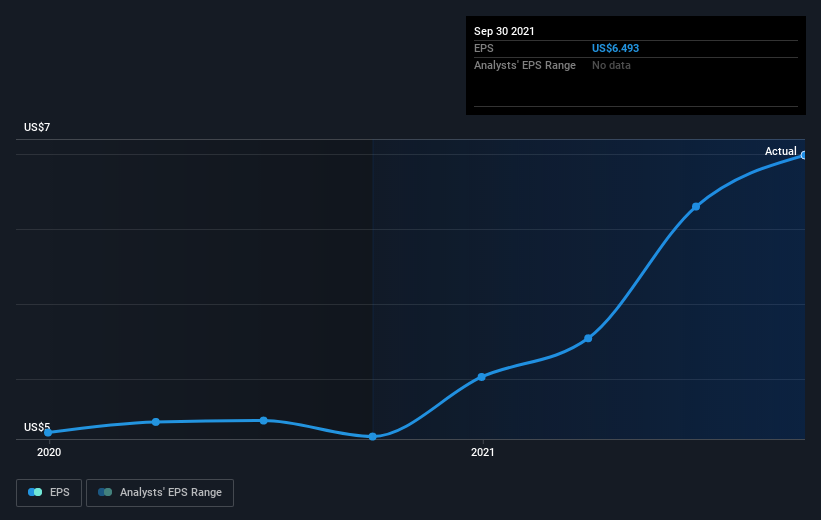 earnings-per-share-growth