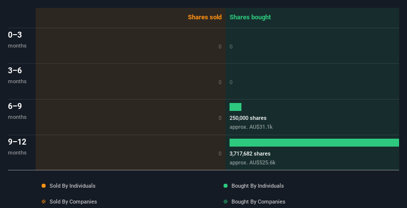 insider-trading-volume