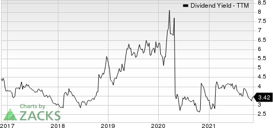 Moelis & Company Dividend Yield (TTM)