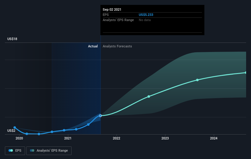 earnings-per-share-growth