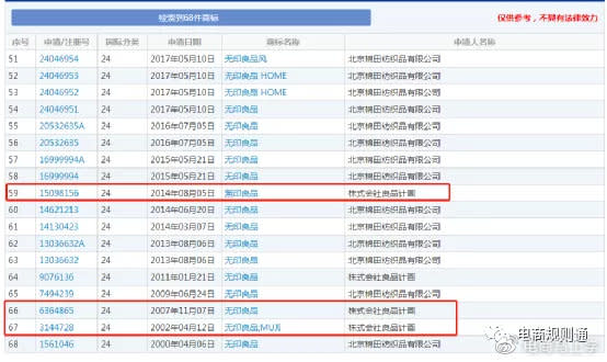 「無印良品」之爭日本2連敗！判賠174萬　北京山寨告正版貶損商譽