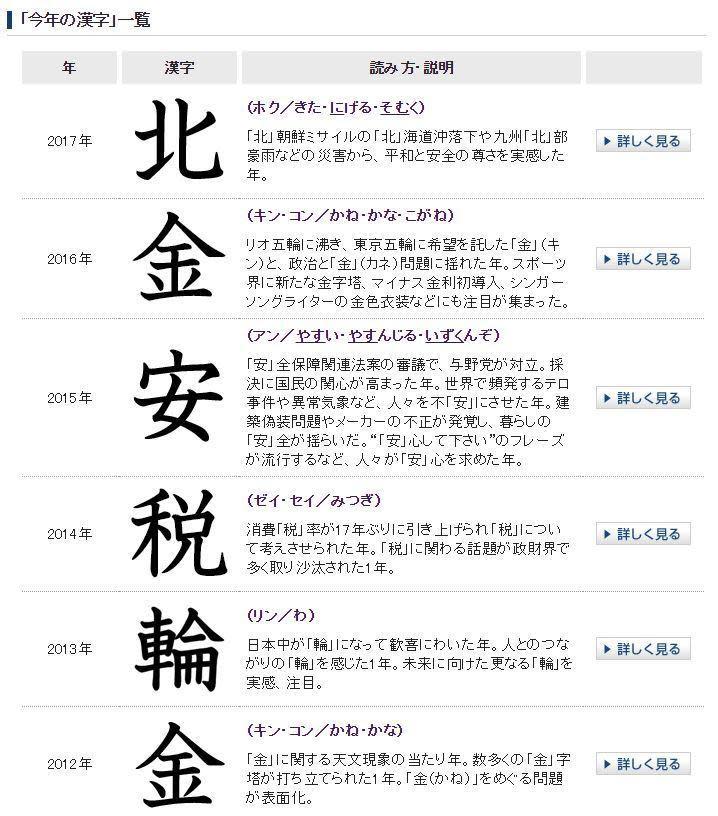 往年的年度代表字都象徵著不同的意義。（翻攝自日本漢字能力檢定協會）