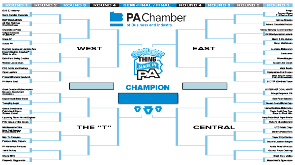 Voting is open for a different kind of March Madness, the Pennsylvania Chamber of Commerce's tournament to determine the coolest thing made in the Commonwealth.