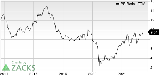 Regional Management Corp. PE Ratio (TTM)