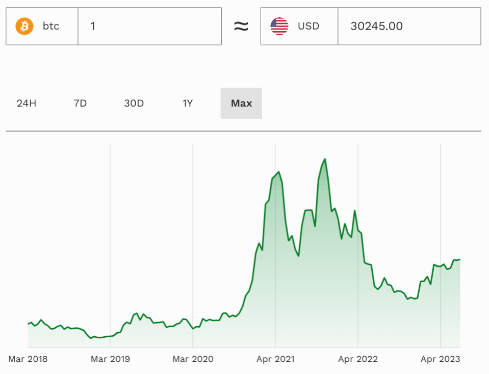 Criptomonedas, Binance, bitcoin