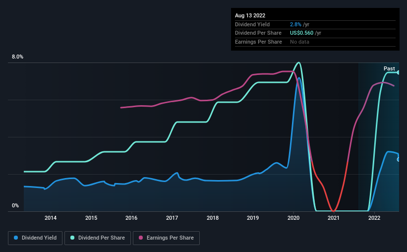 historic-dividend