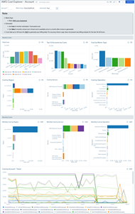 Sumo Logic App for AWS Cost Explorer helps maximize cloud resources and performance.