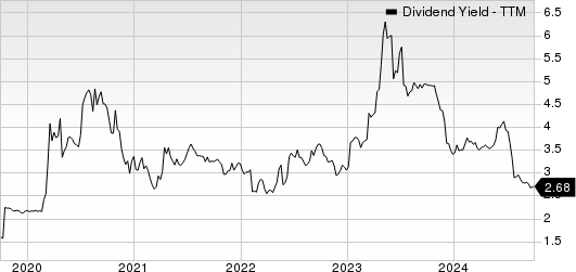 First United Corporation Dividend Yield (TTM)