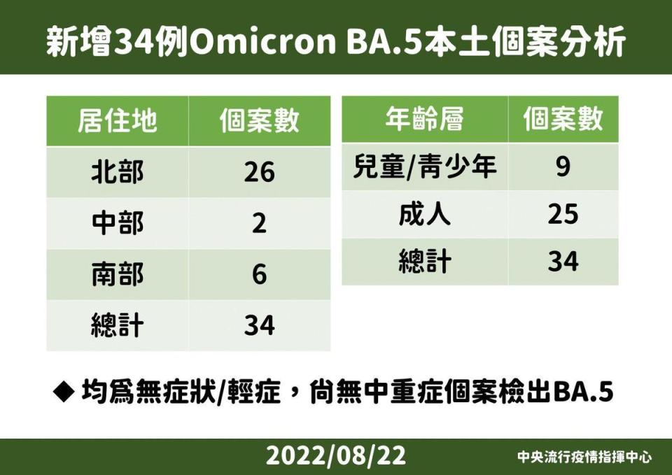 指揮中心說明最新疫情狀況。（指揮中心提供）