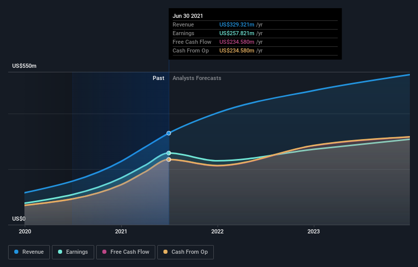 earnings-and-revenue-growth