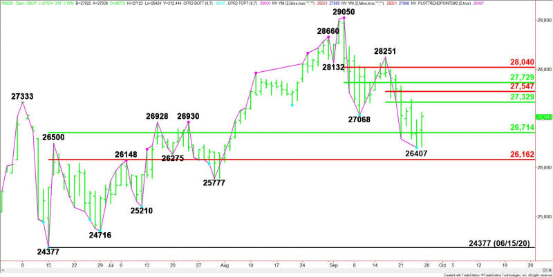 Daily December E-mini Dow Jones Industrial Average