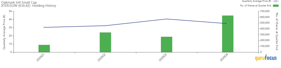 4th-Quarter Update on the Oakmark International Small Cap Fund