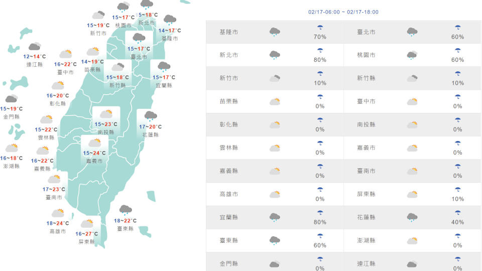 台灣與外島地區今日天氣和氣溫預測。（圖片來源：氣象局）