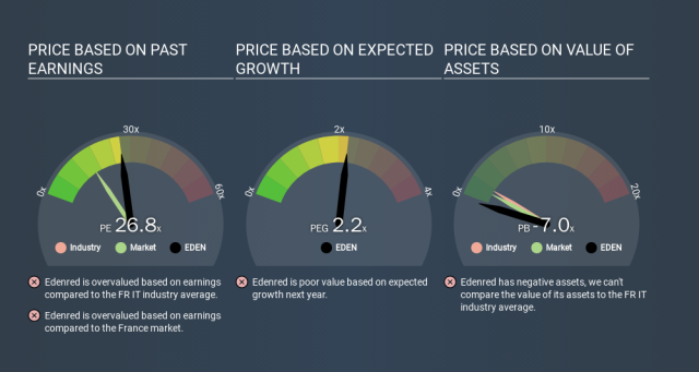 Eden share price