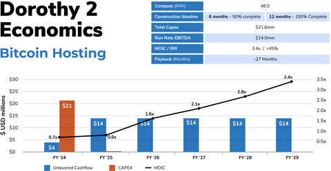 The financial model for Project Dorothy 2 was prepared internally based upon the same assumptions used by management in evaluating potential projects, which management believes are reasonable but are affected by factors beyond the Company’s control. (Graphic: Business Wire)