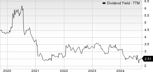 Canon, Inc. Dividend Yield (TTM)