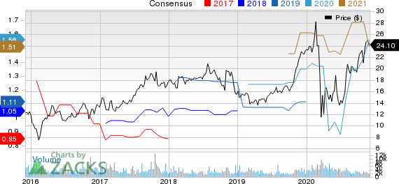 Select Medical Holdings Corporation Price and Consensus