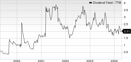 Gold Fields Limited Dividend Yield (TTM)