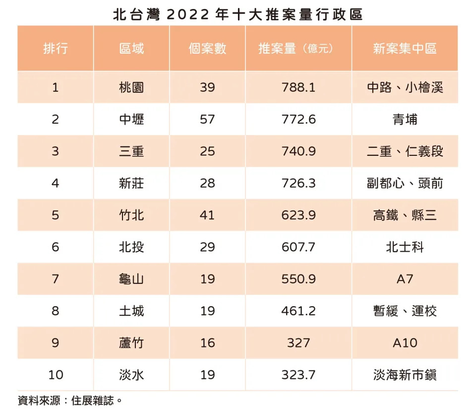 （圖／住展雜誌提供）