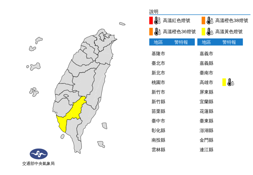 ▲氣象局今（ 20 ）日針對高雄地區發布高溫「黃色燈號」，要注意 36 度極端高溫出現，提醒民眾注意。（圖／氣象局）