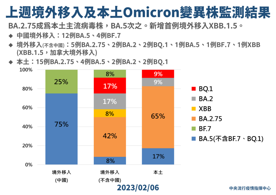 （指揮中心提供）