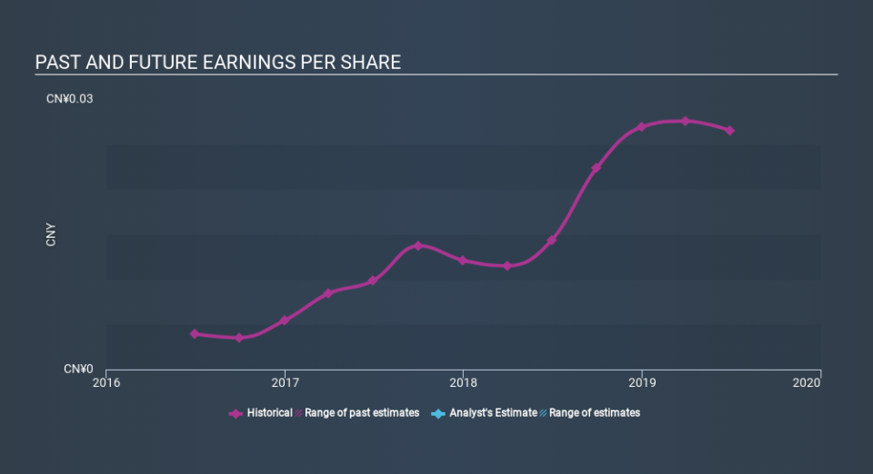 SEHK:1732 Past and Future Earnings, December 3rd 2019