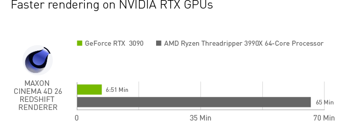 Nvidia RTX 3090 render time