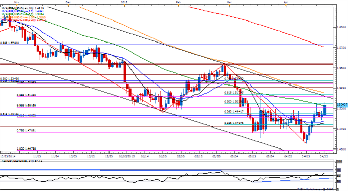 EUR/USD Daily Chart