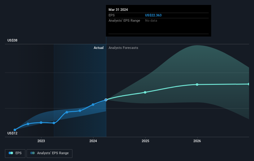 earnings-per-share-growth